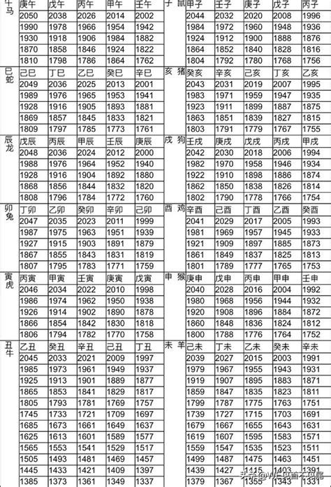 1999 屬什麼|十二生肖年份對照表，十二生肖屬相查詢，十二屬相與年份對照表…